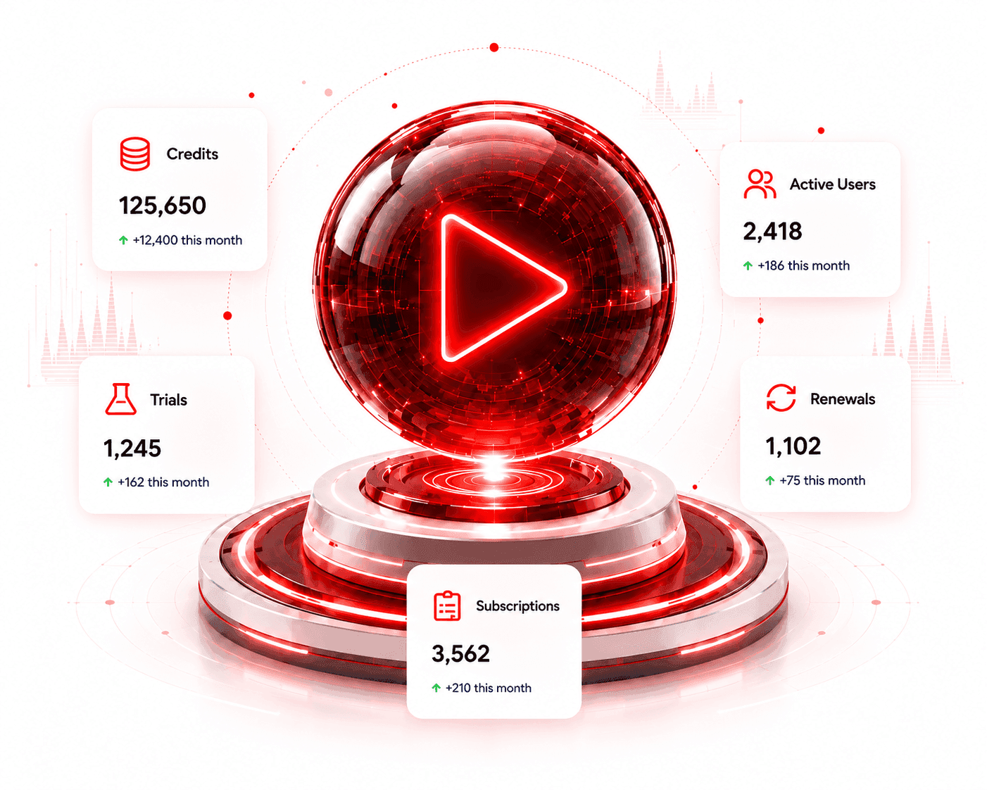 IPTV Reseller Panel – B1G Player Reseller Plans With Panel Access & Credits